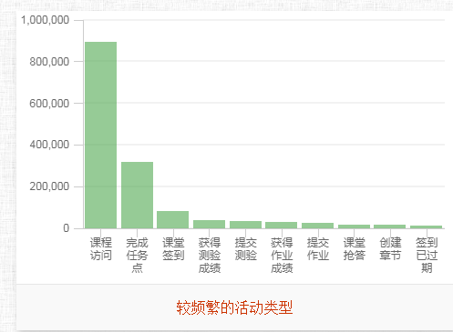 mk体育（中国）官方网站线上教学有效有序开展(图6)