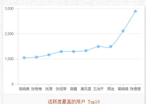 mk体育（中国）官方网站线上教学有效有序开展(图7)