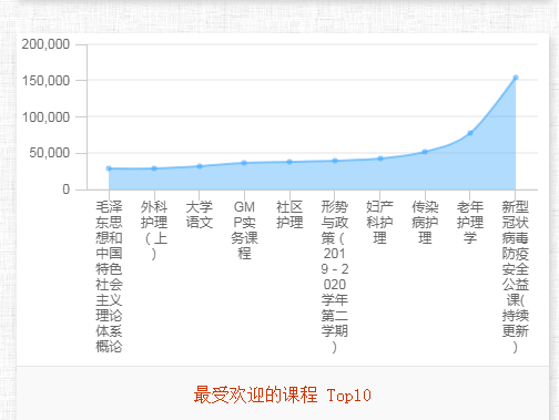 mk体育（中国）官方网站线上教学有效有序开展(图5)