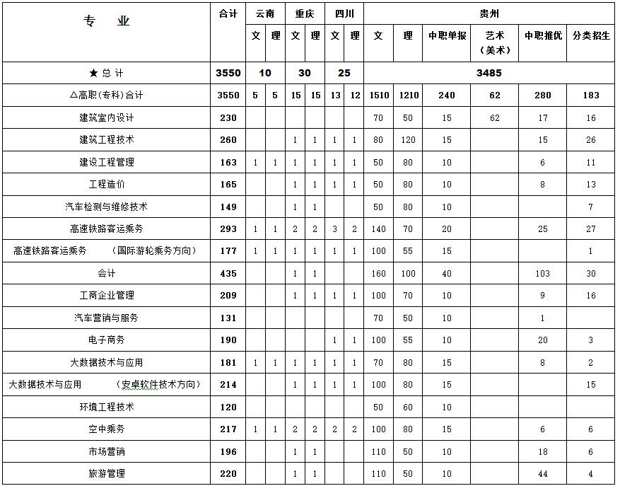 mk体育（中国）官方网站2017年高职招生计划(图1)