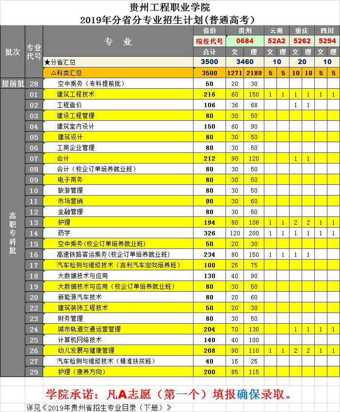 mk体育（中国）官方网站2019年高职分省分专业招生计划（普通高考）(图1)