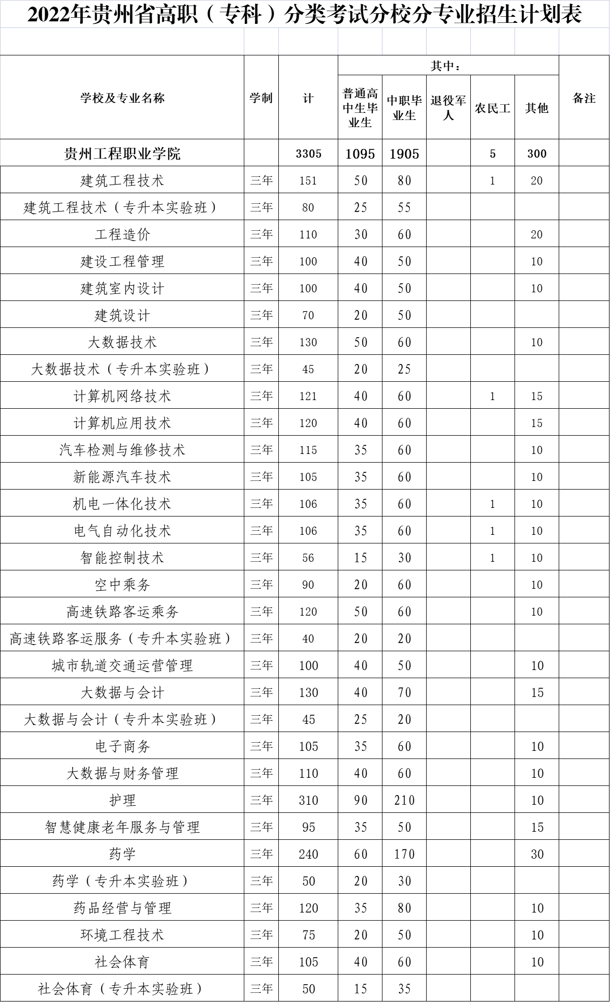 mk体育（中国）官方网站2022年分类招生计划(图1)