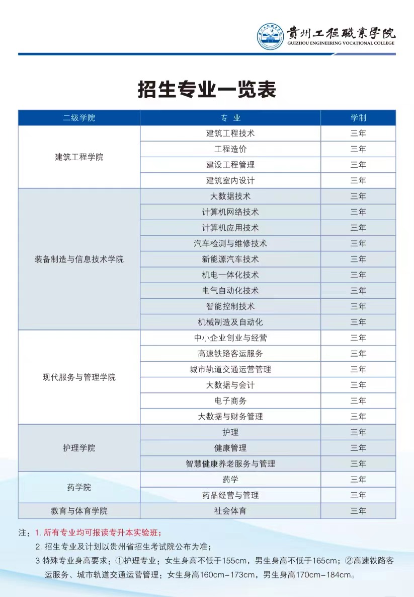 mk体育（中国）官方网站2023年招生专业(图1)