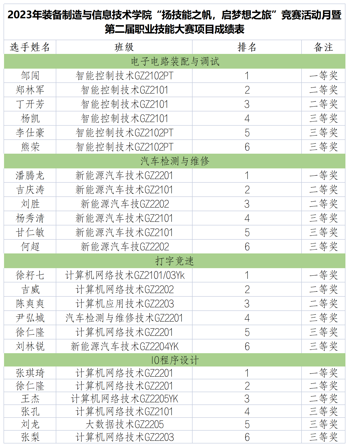 2023年装备学院技能竞赛活动月暨第二届技能大赛活动(图5)