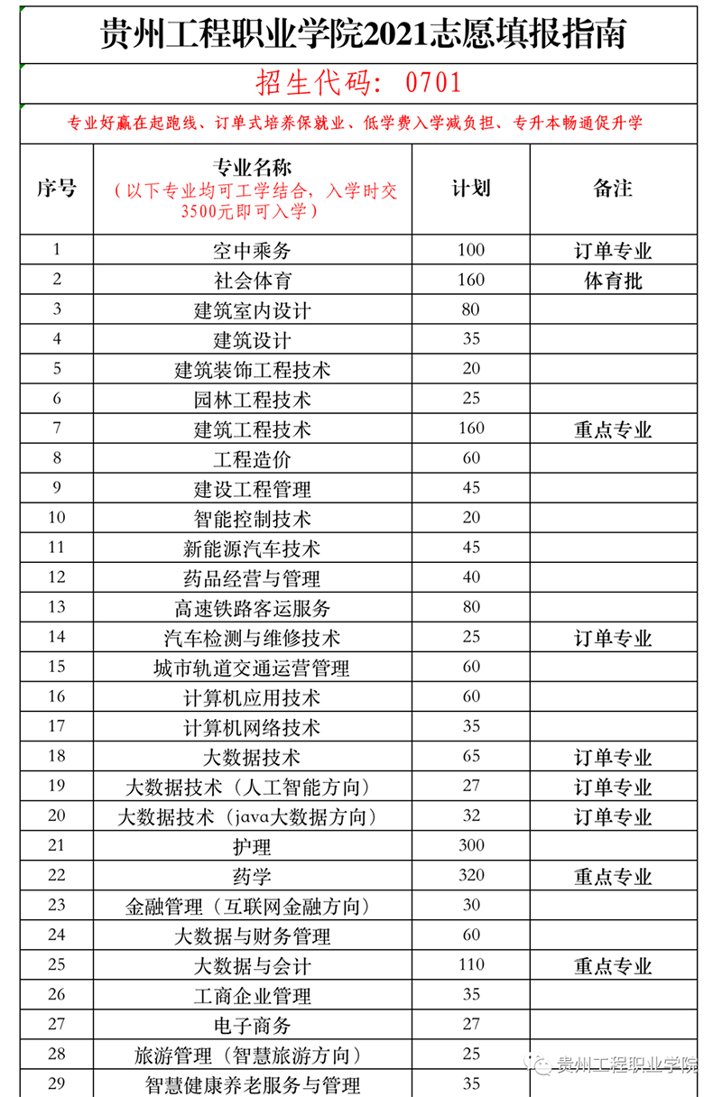 mk体育（中国）官方网站2021年招生简章(图6)