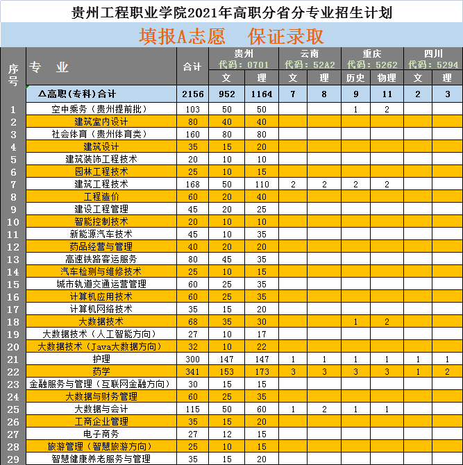 mk体育（中国）官方网站2021年高职专业招生计划(图1)