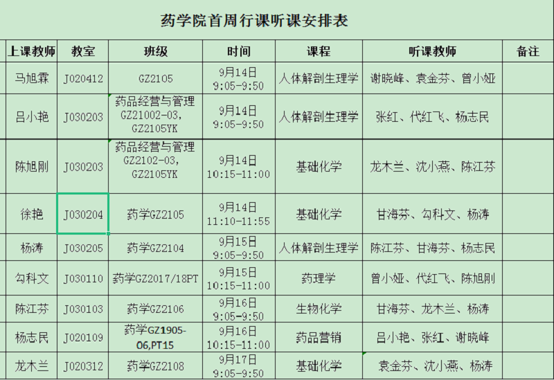 关于成立药学院首周行课听课小组的 通知(图1)